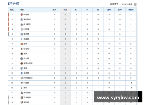 tb天博综合体育官方网站登录入口热刺主场大胜，英超积分榜上登顶，穆里尼奥重振球队雄心